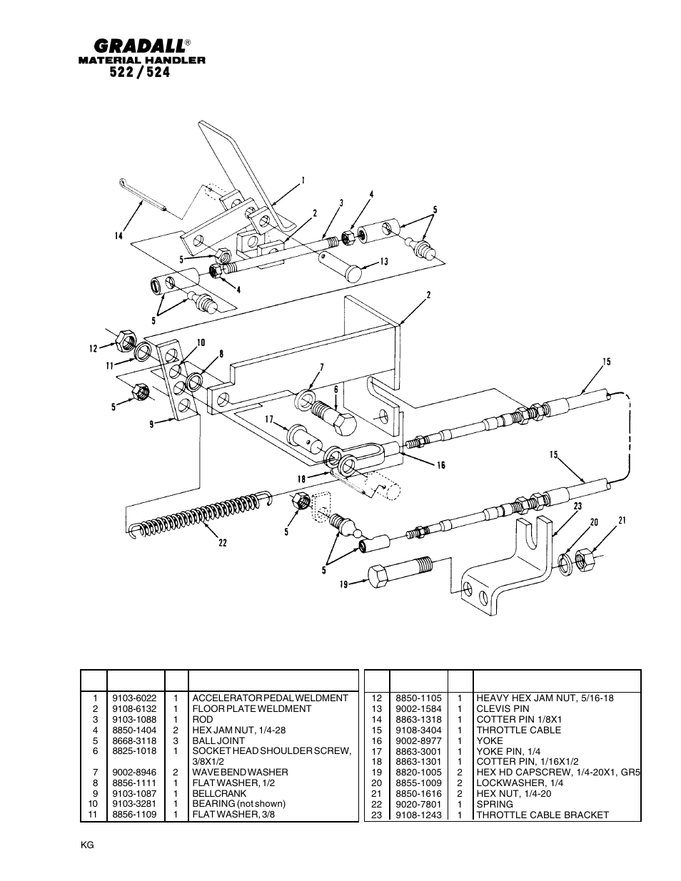 Controls accelerator linkage | Gradall 524 Parts Manual User Manual | Page 101 / 312