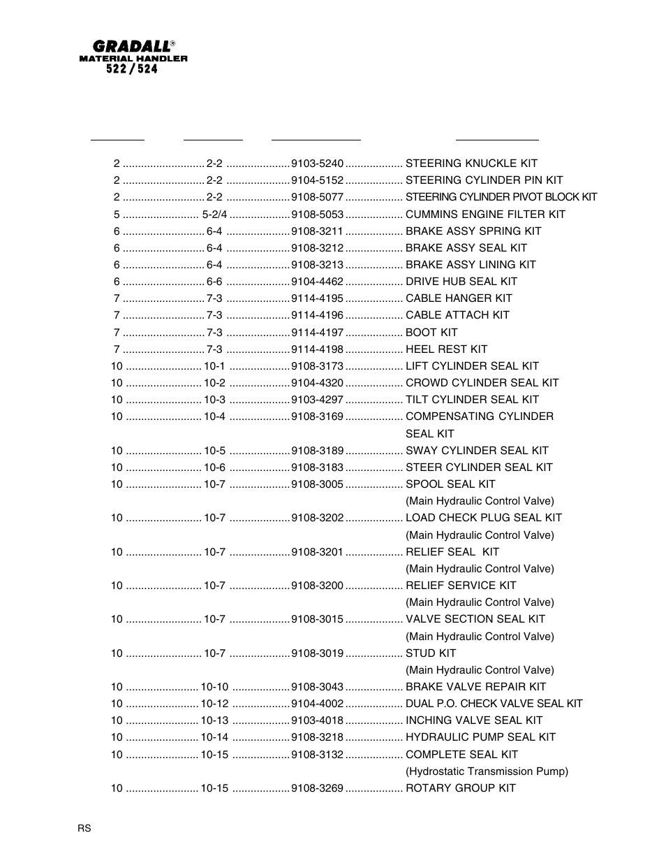 Gradall 524 Parts Manual User Manual | Page 11 / 312