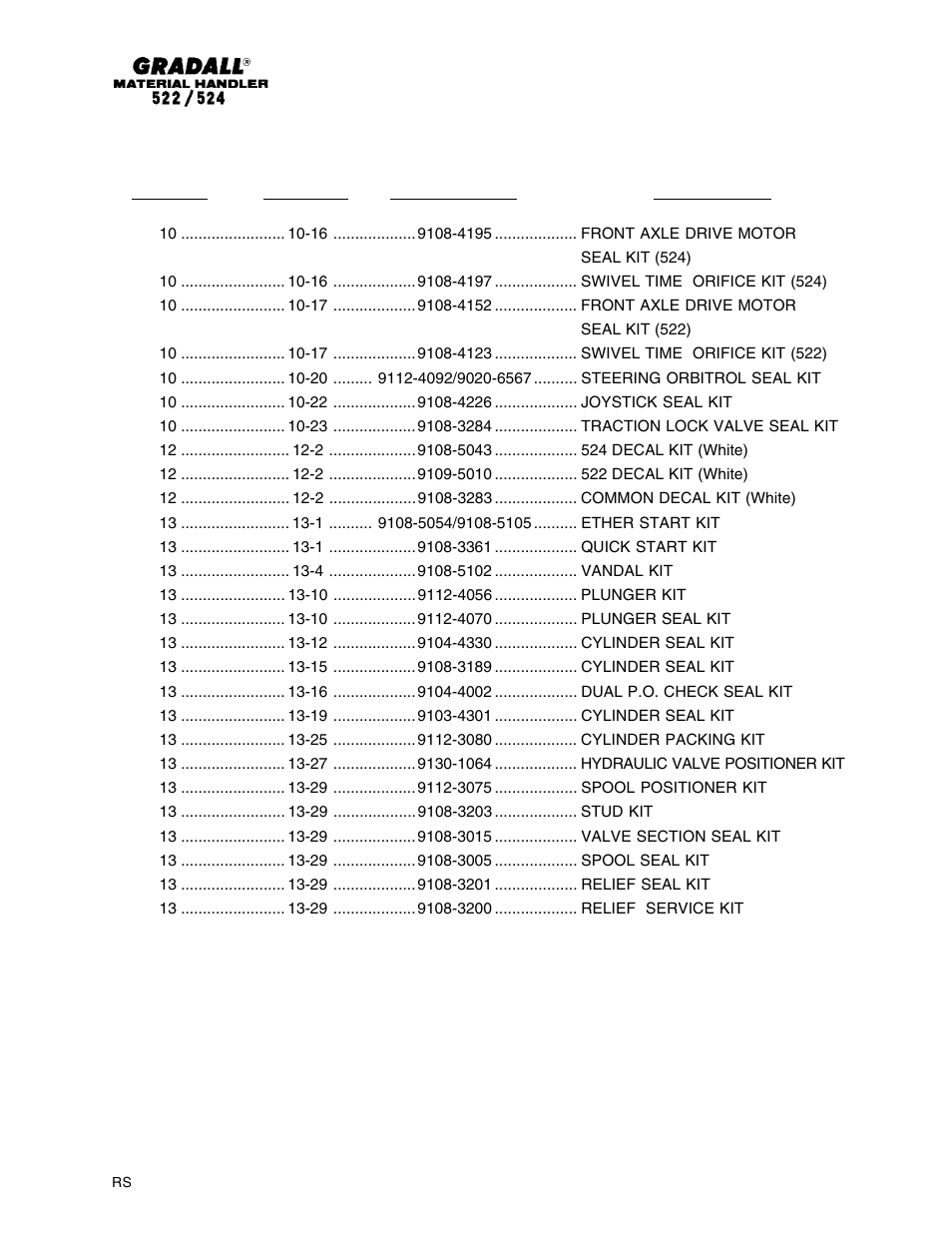 Gradall 524 Parts Manual User Manual | Page 12 / 312