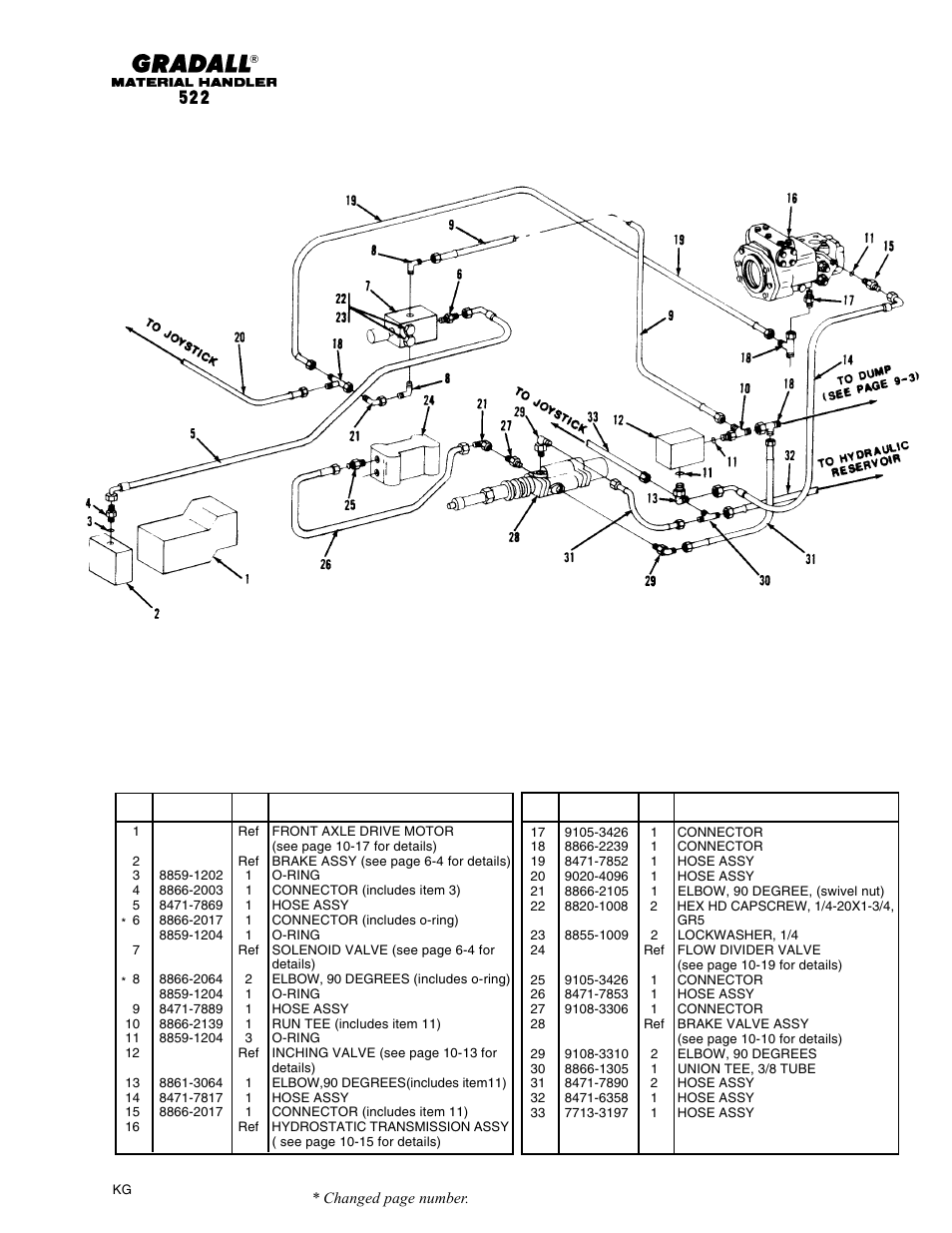 Brakes inching & parking brake lines (522) | Gradall 524 Parts Manual User Manual | Page 120 / 312