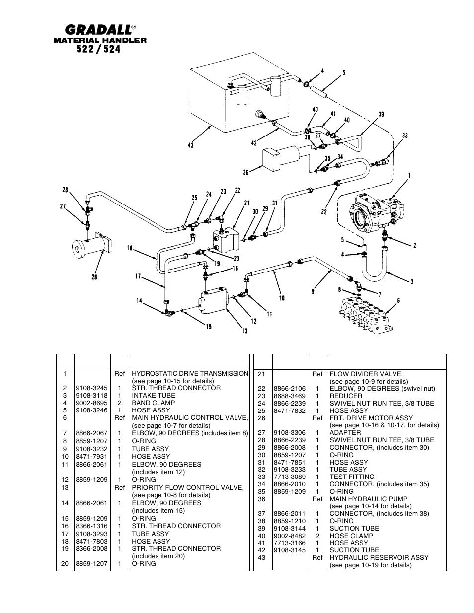 Section 9 hydraulic circuits, Hydraulic circuits oil supply & pressure lines | Gradall 524 Parts Manual User Manual | Page 129 / 312
