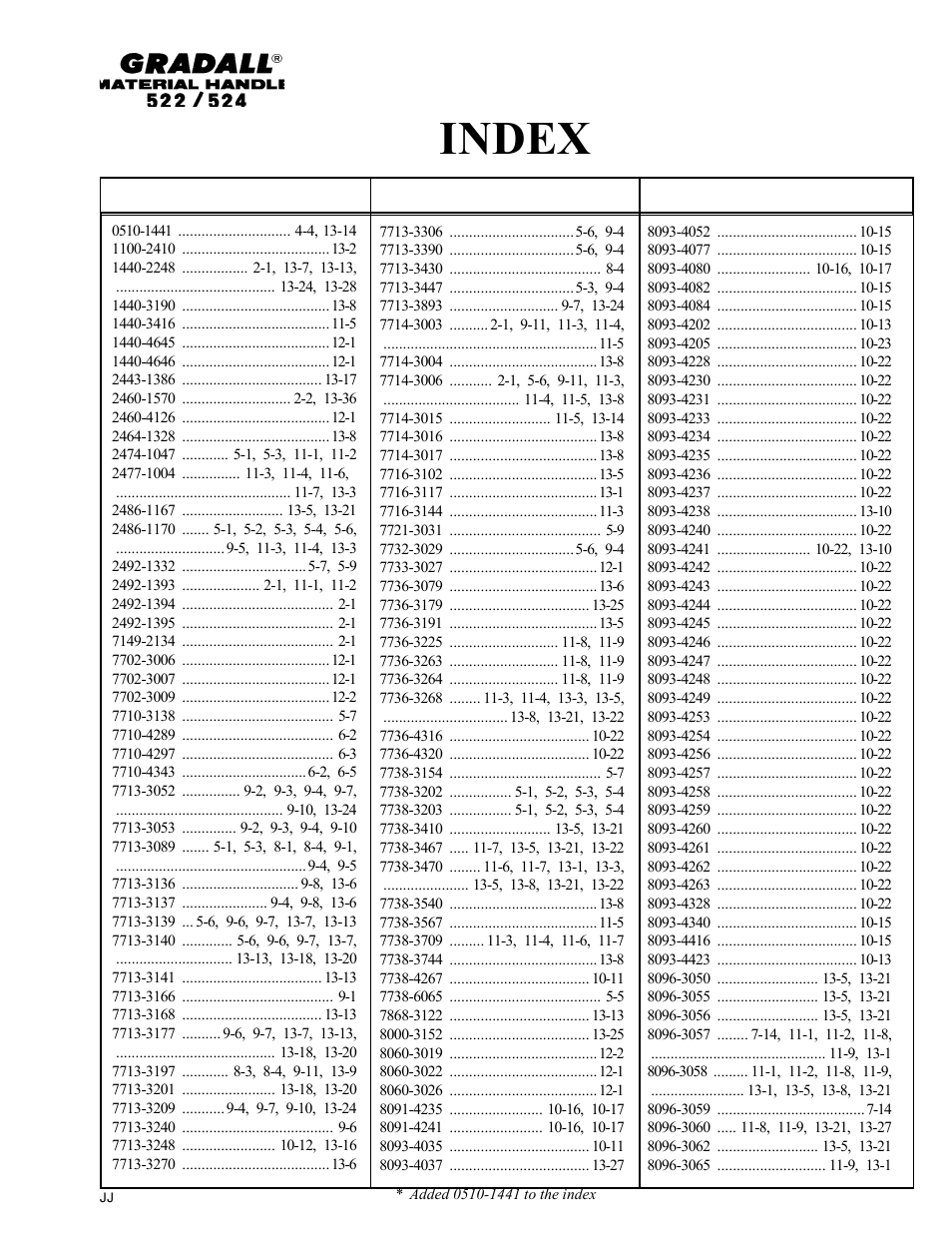 Index | Gradall 524 Parts Manual User Manual | Page 13 / 312