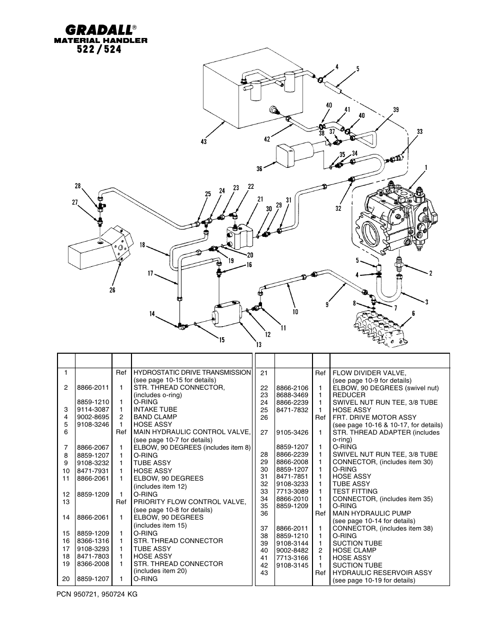 Hydraulic circuits oil supply & pressure lines | Gradall 524 Parts Manual User Manual | Page 130 / 312