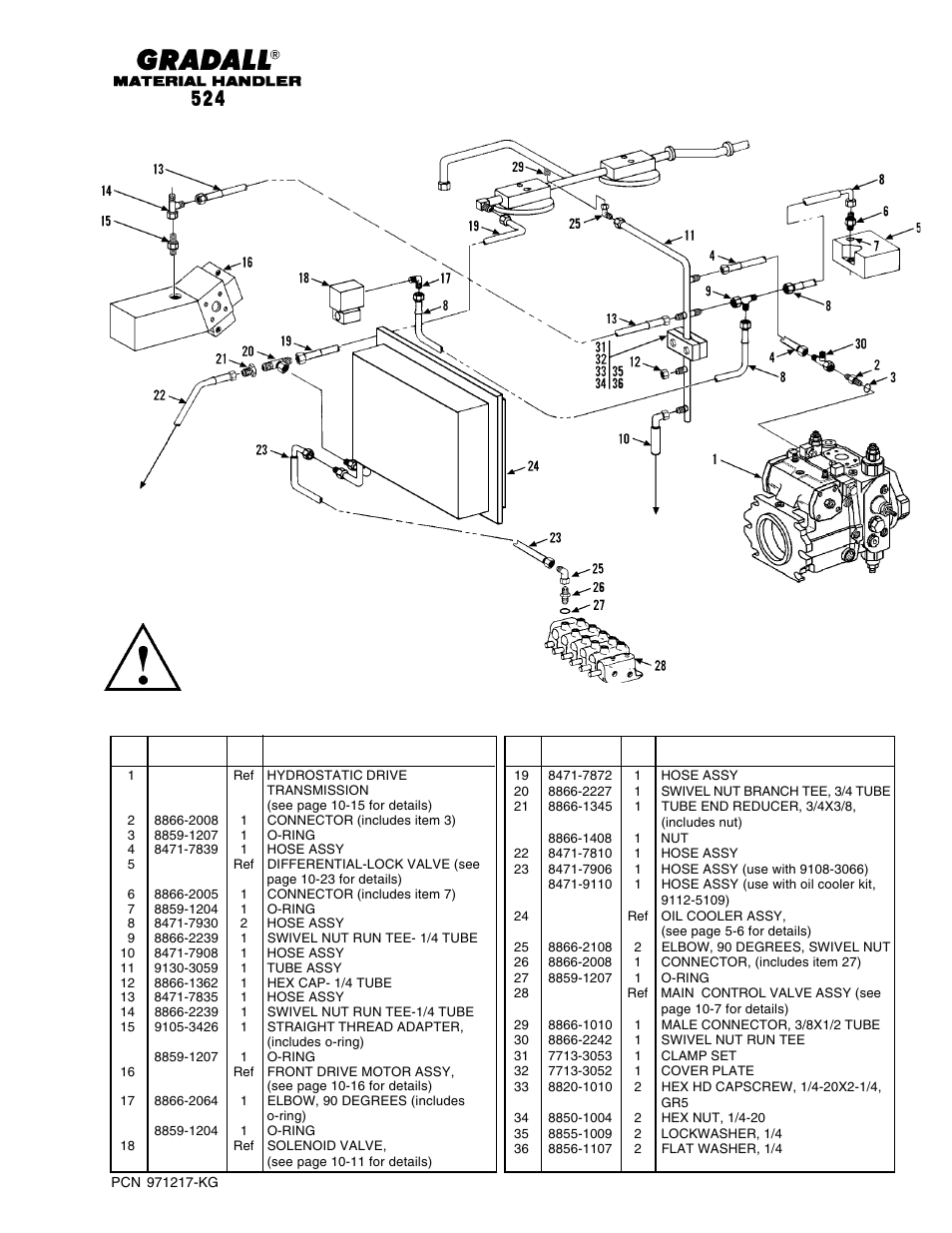 Hydraulic circuits dump circuit (524) | Gradall 524 Parts Manual User Manual | Page 132 / 312