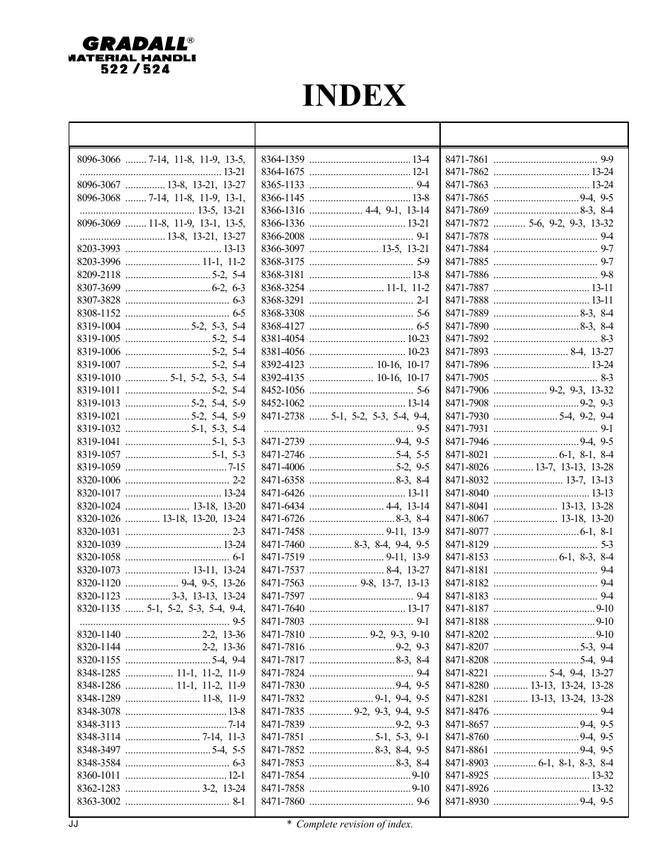 Index | Gradall 524 Parts Manual User Manual | Page 14 / 312
