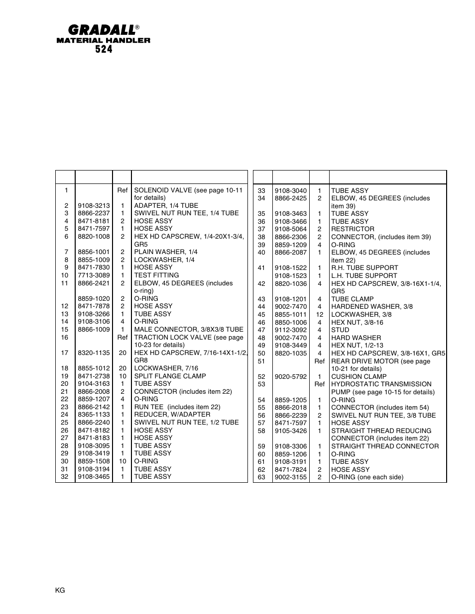 Hydraulic circuits (524) drive circuit - rear | Gradall 524 Parts Manual User Manual | Page 142 / 312