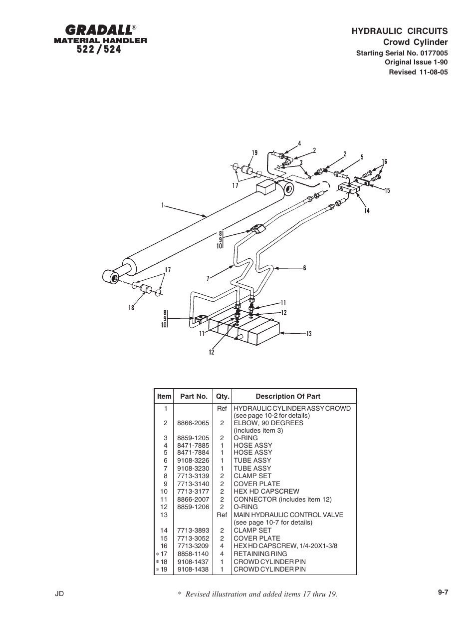 Hydraulic circuits crowd cylinder | Gradall 524 Parts Manual User Manual | Page 151 / 312