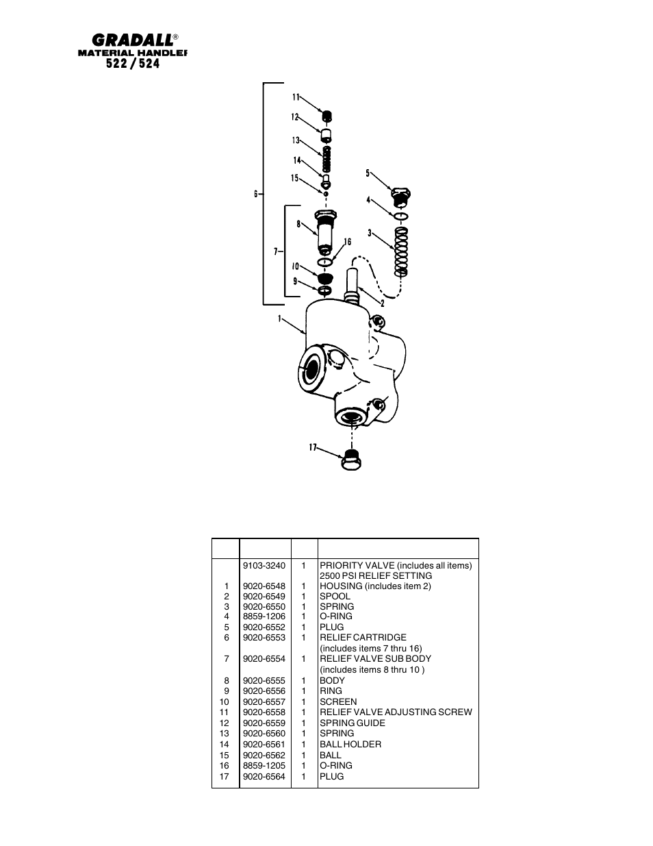 Hydraulic components priority flow control valve | Gradall 524 Parts Manual User Manual | Page 171 / 312