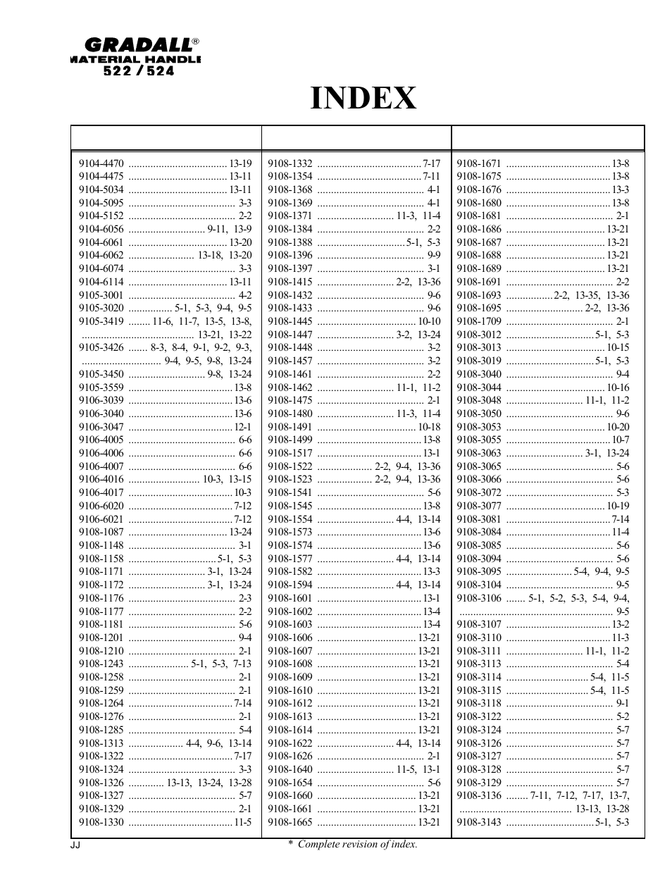 Index | Gradall 524 Parts Manual User Manual | Page 20 / 312