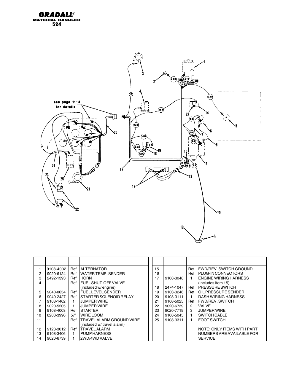 Electrical engine wiring (524) | Gradall 524 Parts Manual User Manual | Page 202 / 312
