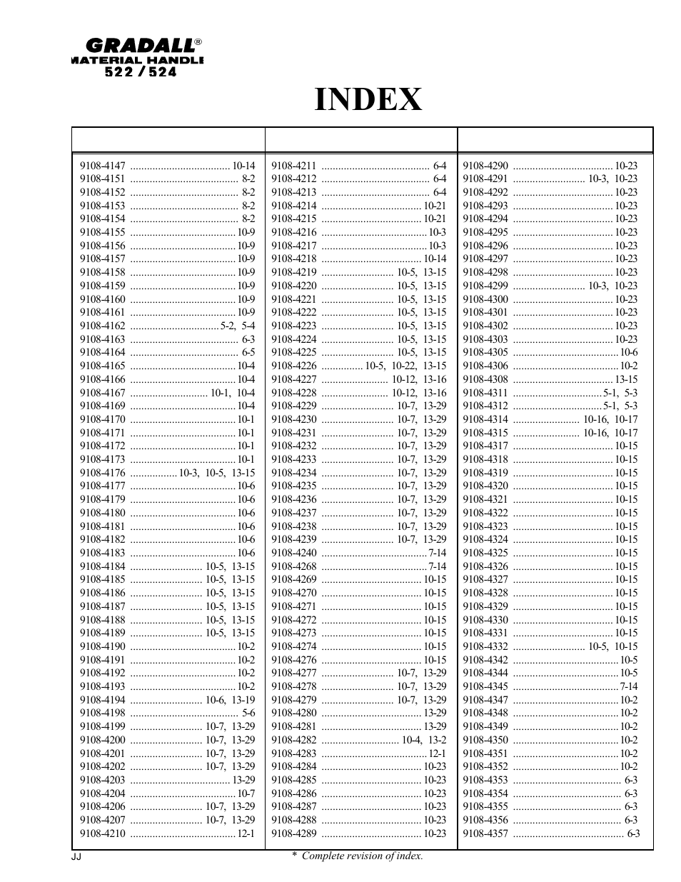 Index | Gradall 524 Parts Manual User Manual | Page 23 / 312