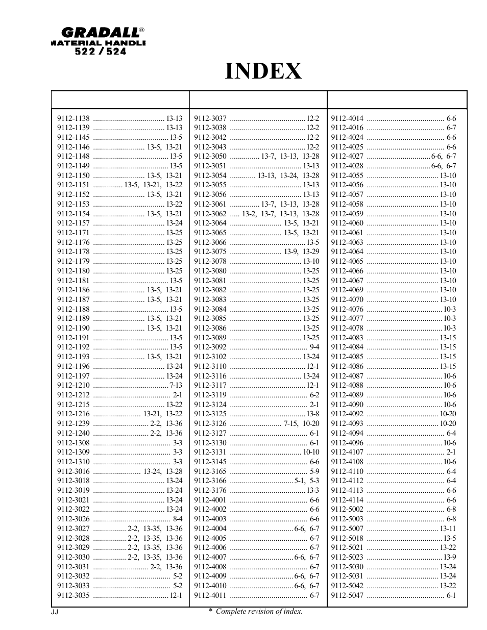 Index | Gradall 524 Parts Manual User Manual | Page 25 / 312