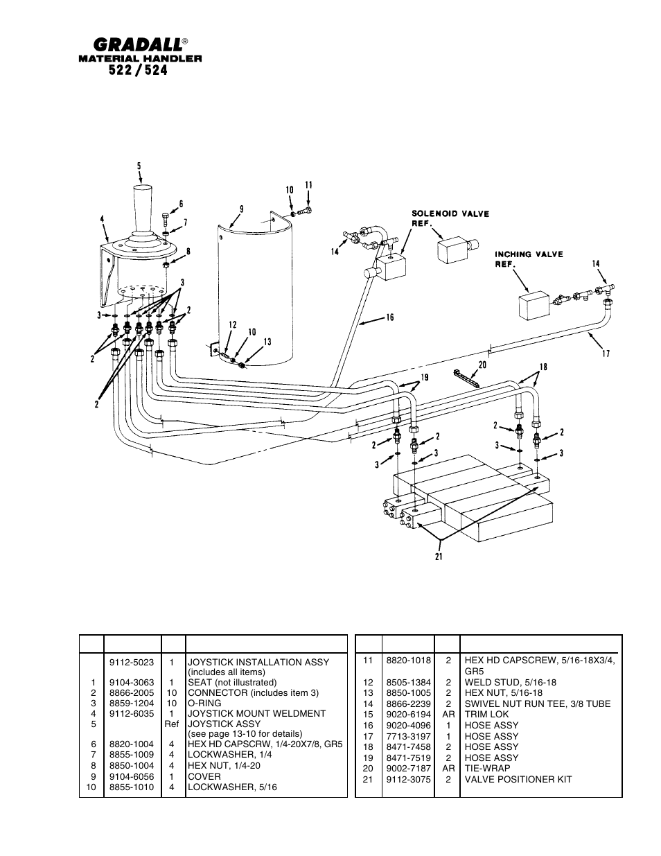 Gradall 524 Parts Manual User Manual | Page 254 / 312