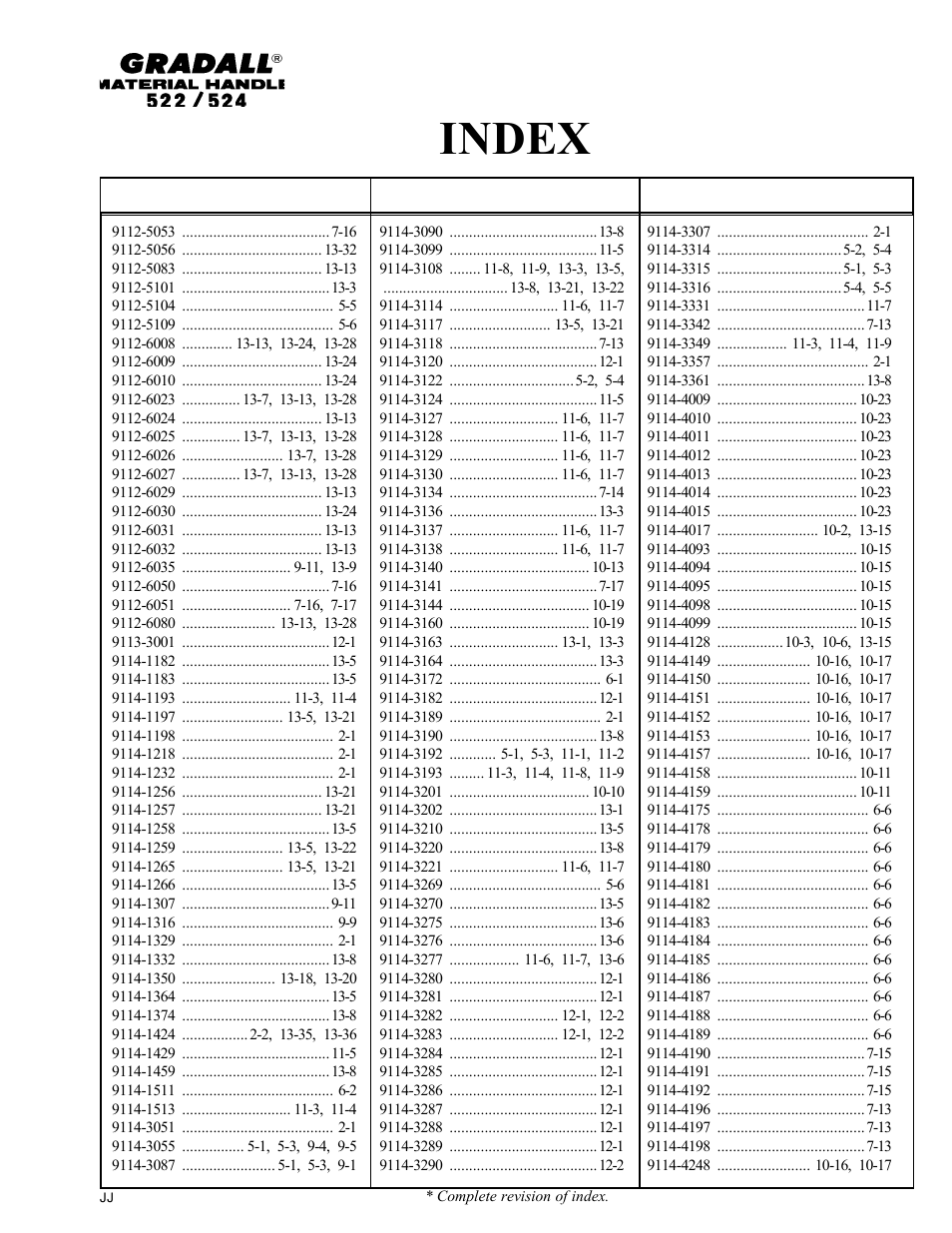 Index | Gradall 524 Parts Manual User Manual | Page 26 / 312