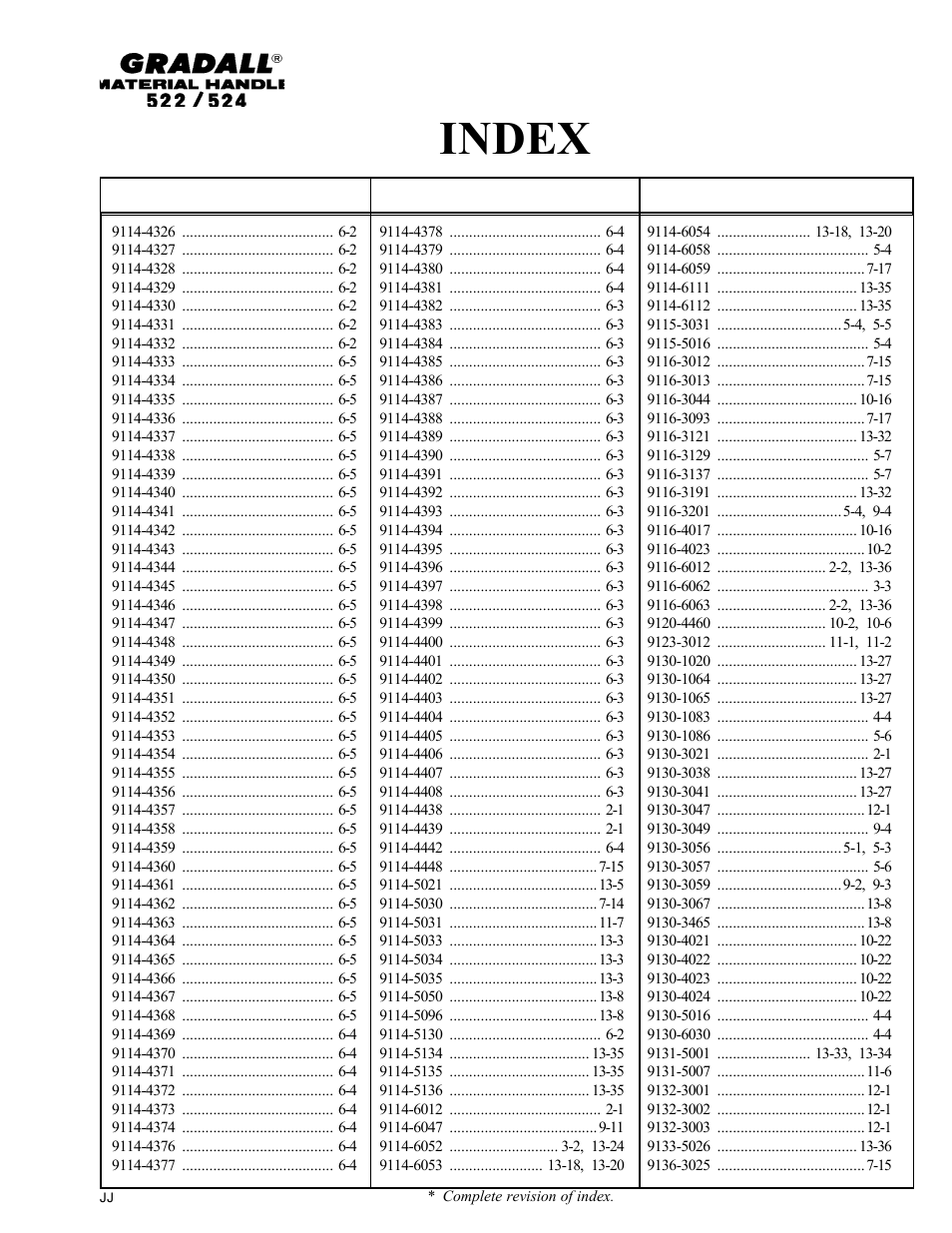 Index | Gradall 524 Parts Manual User Manual | Page 27 / 312