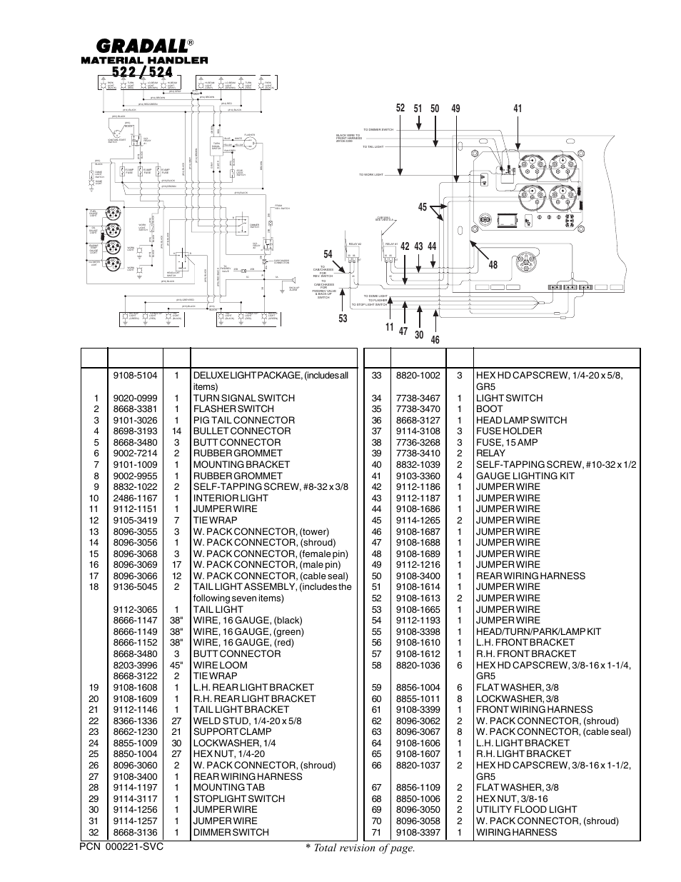 Total revision of page, Item part no. qty. description of part | Gradall 524 Parts Manual User Manual | Page 281 / 312