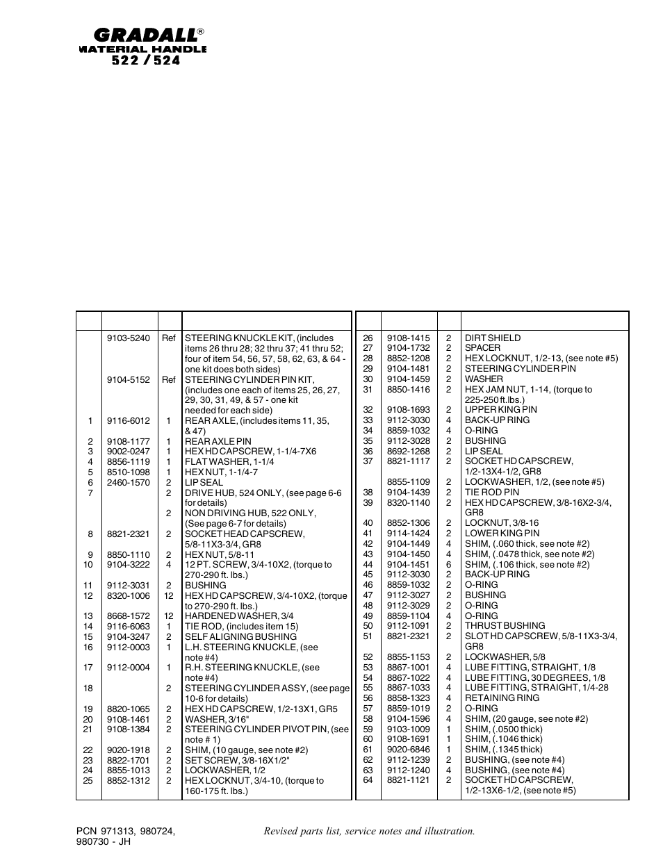 Gradall 524 Parts Manual User Manual | Page 33 / 312