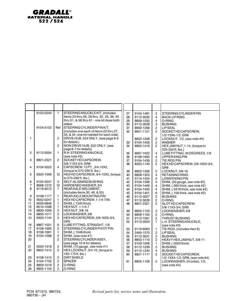 Gradall 524 Parts Manual User Manual | Page 35 / 312