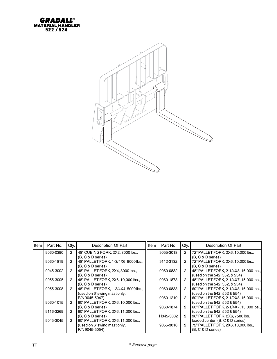 Attachments & accessories fork information | Gradall 524 Parts Manual User Manual | Page 50 / 312