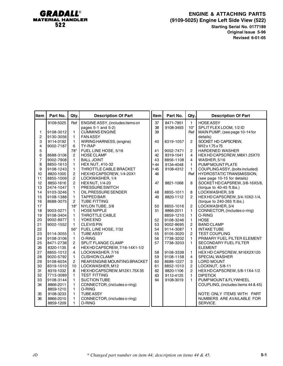 Gradall 524 Parts Manual User Manual | Page 53 / 312