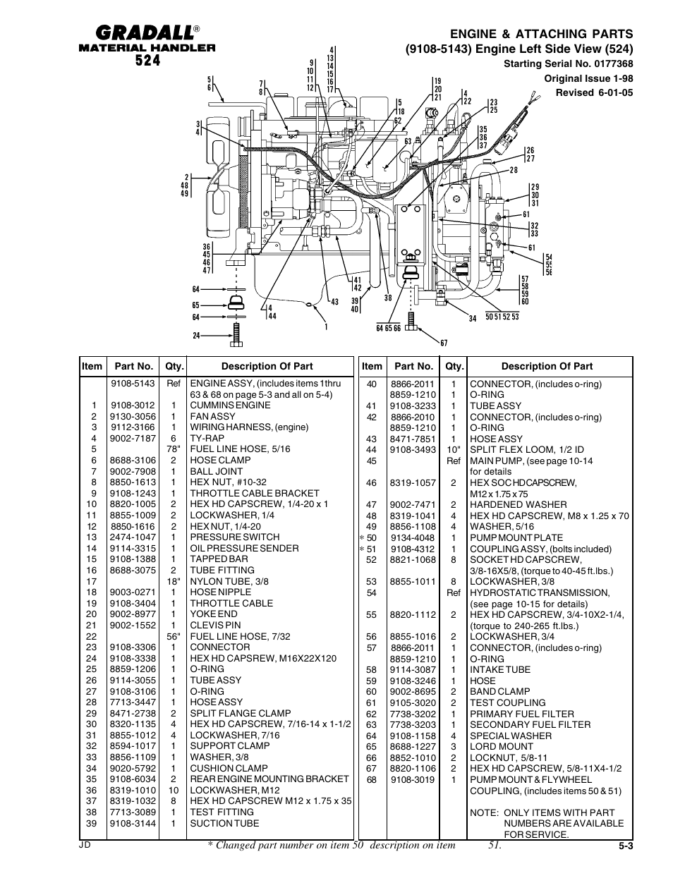 Gradall 524 Parts Manual User Manual | Page 62 / 312
