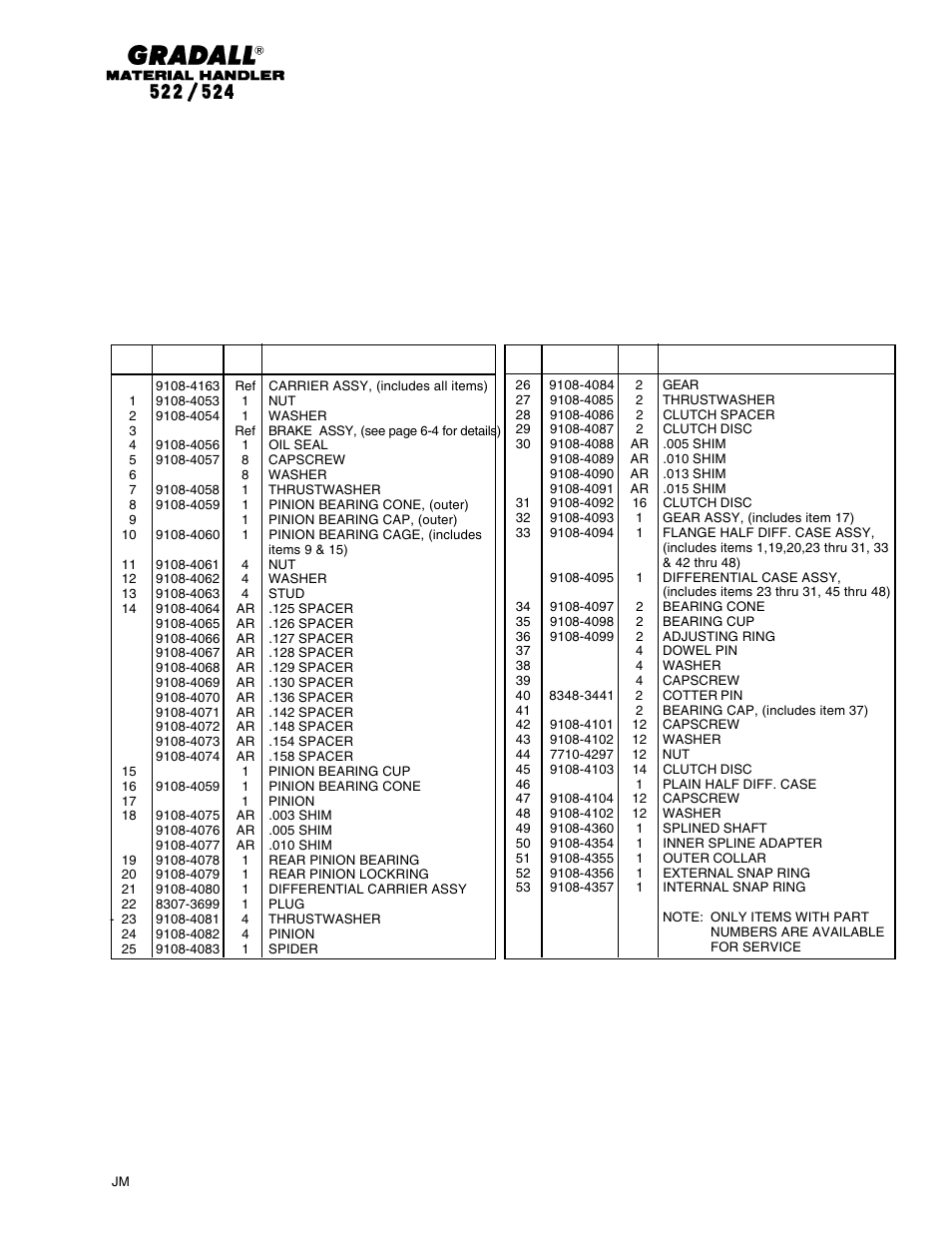 Gradall 524 Parts Manual User Manual | Page 88 / 312