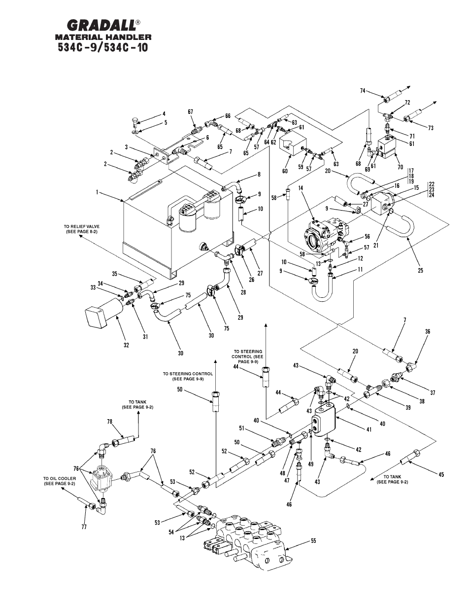 Gradall 534C-10 Parts Manual User Manual | Page 125 / 255