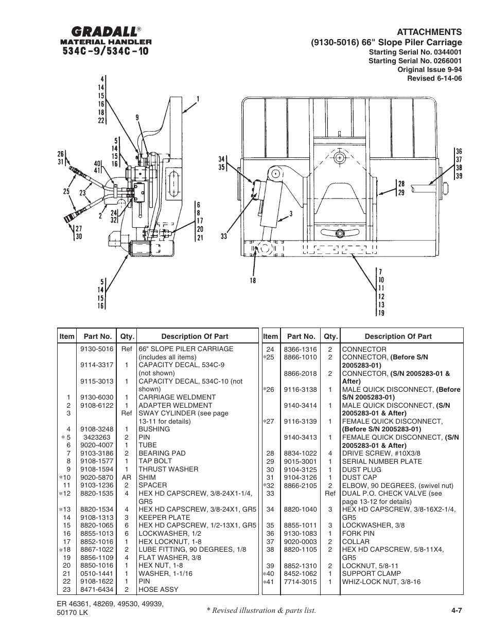 Gradall 534C-10 Parts Manual User Manual | Page 52 / 255