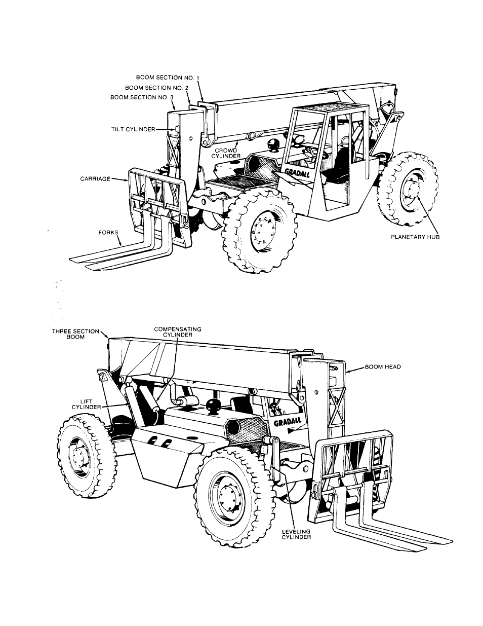 Nomenclature | Gradall 534B (9103-1148) Operation Manual User Manual | Page 4 / 24