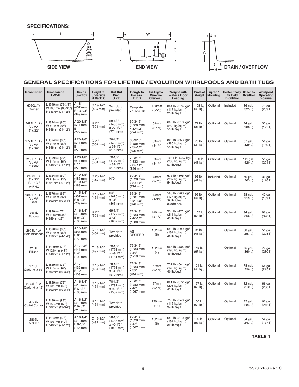 Table 1 side view drain / overflow end view | American Standard 2773L User Manual | Page 5 / 14