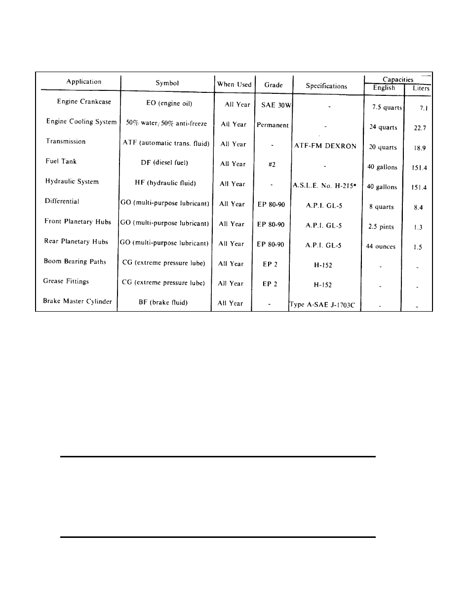 Recommended lubricants & capacities, Replacment filter elements, Tire specifications | Replacement filter elements | Gradall 534B (9020-7317) Service Manual User Manual | Page 52 / 244