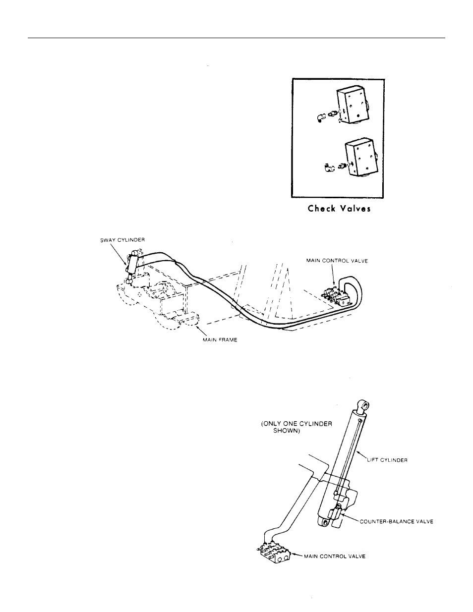 Sway circuit, Lift circuit | Gradall 534B (9020-7317) Service Manual User Manual | Page 68 / 244