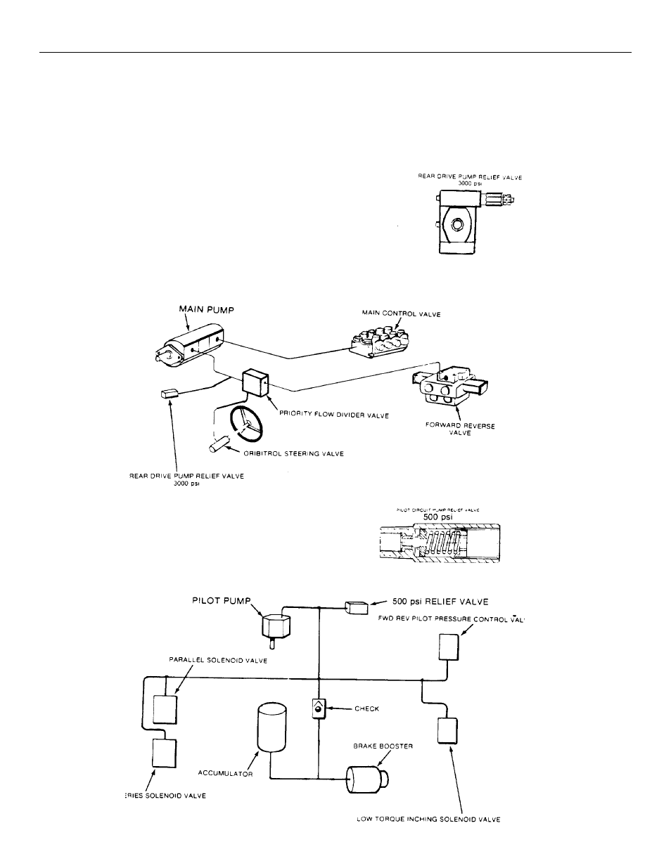 Main pump circuits, Pilot pump circuit | Gradall 534B (9020-7317) Service Manual User Manual | Page 86 / 244