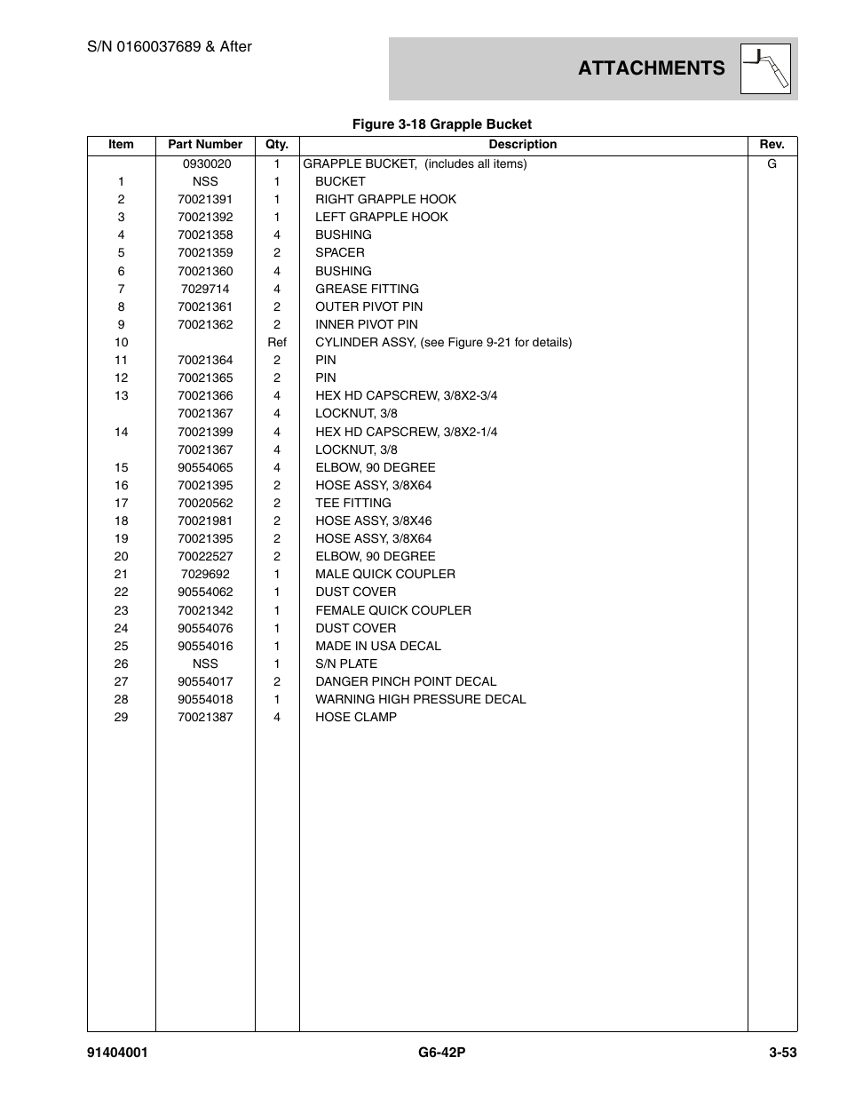 Attachments | JLG G6-42P Parts Manual User Manual | Page 101 / 556