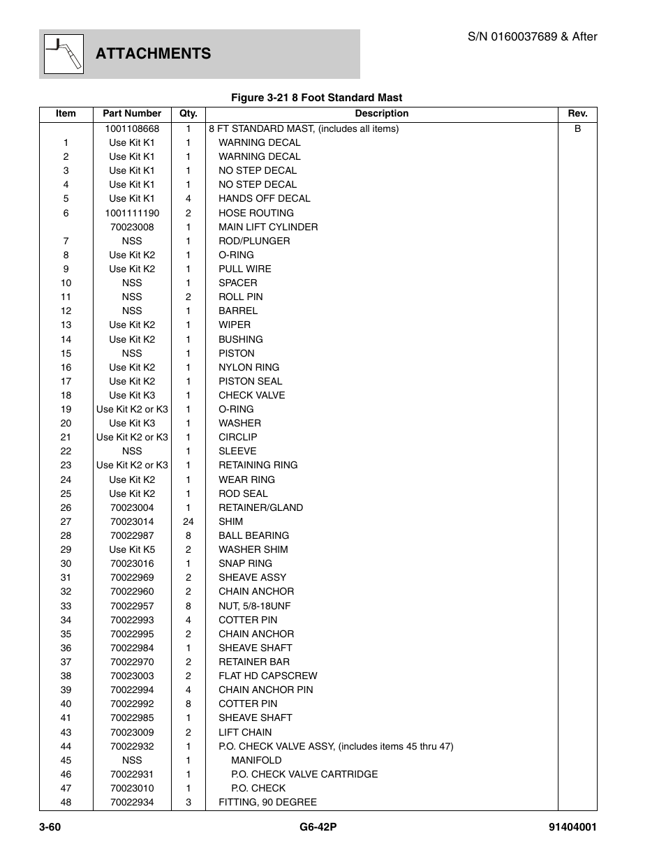 Attachments | JLG G6-42P Parts Manual User Manual | Page 108 / 556