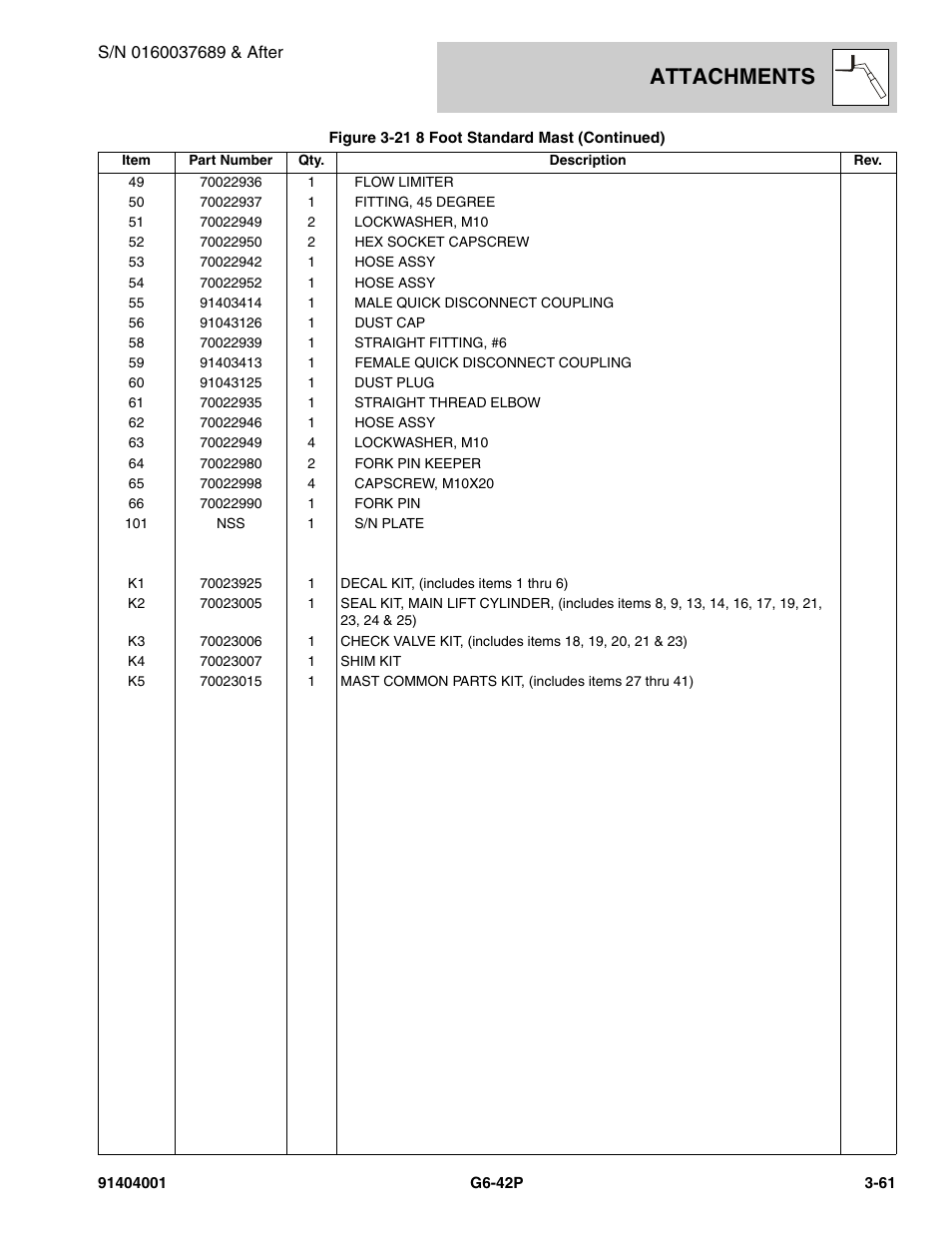 Attachments | JLG G6-42P Parts Manual User Manual | Page 109 / 556