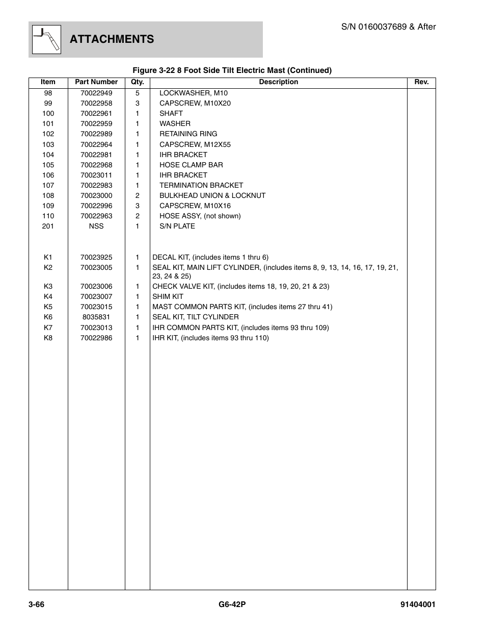 Attachments | JLG G6-42P Parts Manual User Manual | Page 114 / 556