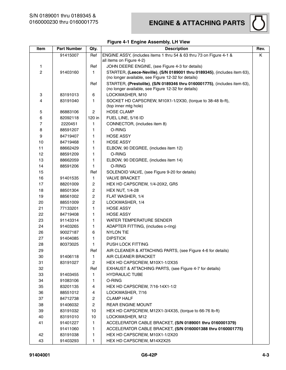 Engine & attaching parts | JLG G6-42P Parts Manual User Manual | Page 119 / 556