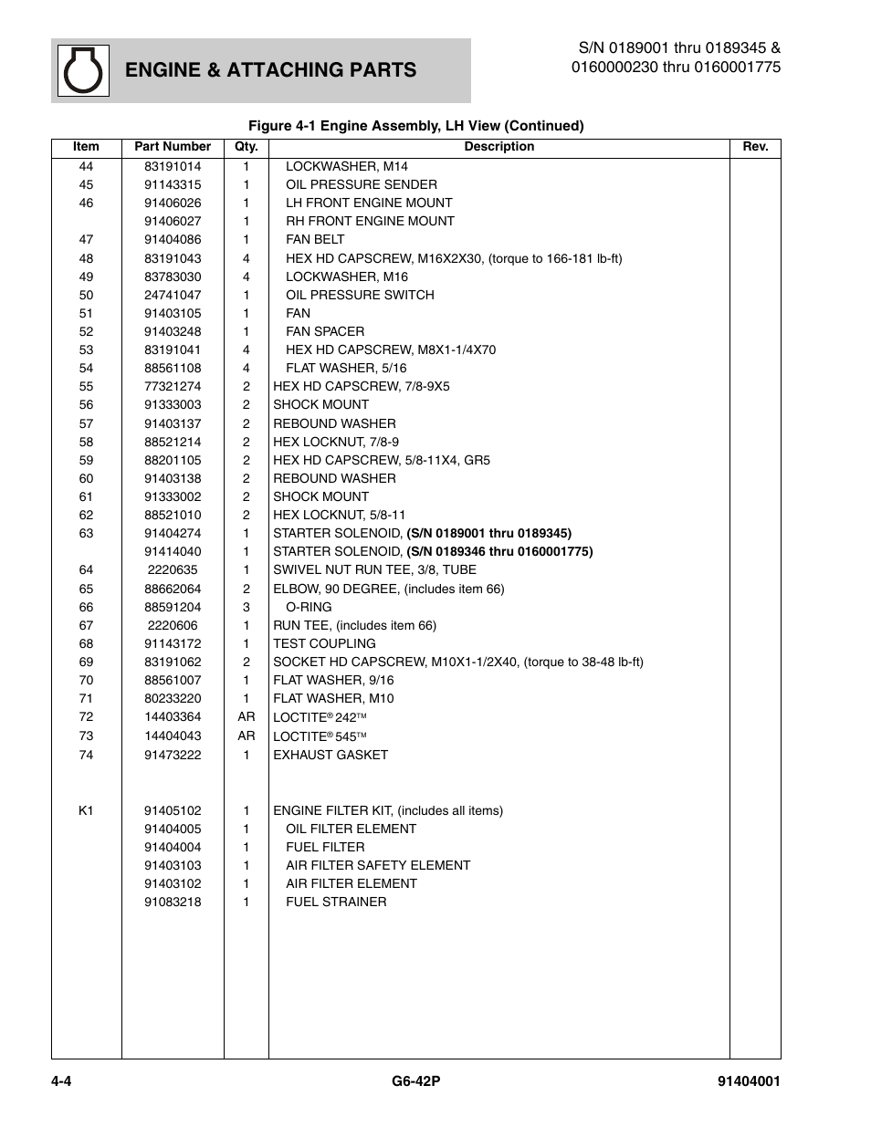 Engine & attaching parts | JLG G6-42P Parts Manual User Manual | Page 120 / 556