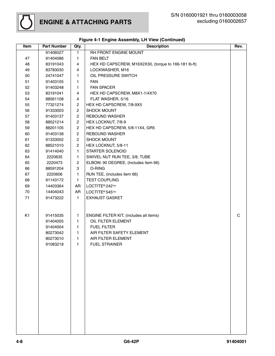 Engine & attaching parts | JLG G6-42P Parts Manual User Manual | Page 124 / 556