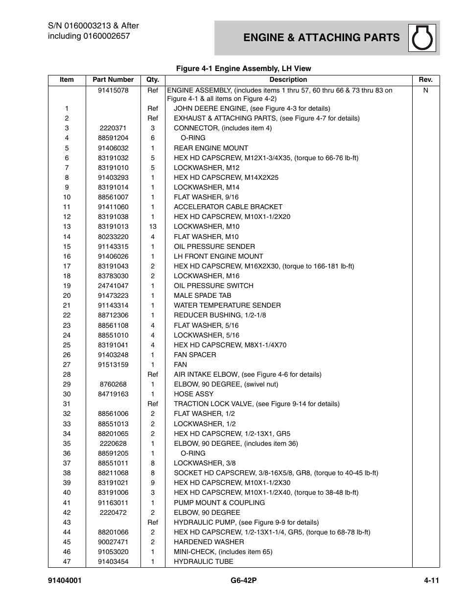 Engine & attaching parts | JLG G6-42P Parts Manual User Manual | Page 127 / 556