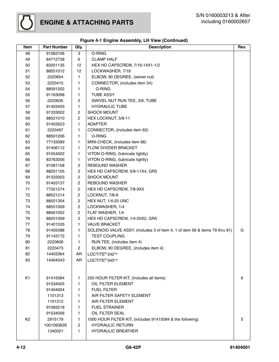 Engine & attaching parts | JLG G6-42P Parts Manual User Manual | Page 128 / 556