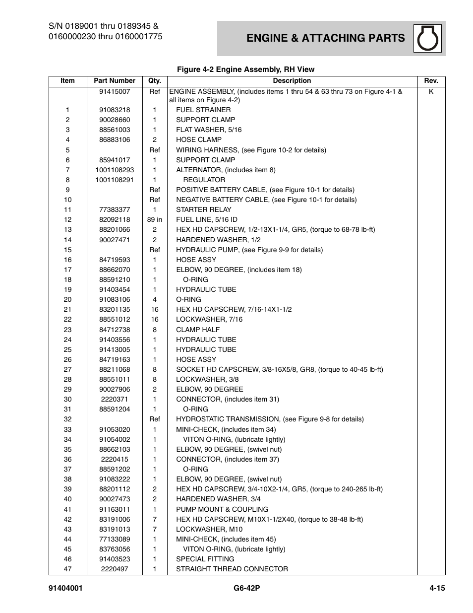 Engine & attaching parts | JLG G6-42P Parts Manual User Manual | Page 131 / 556