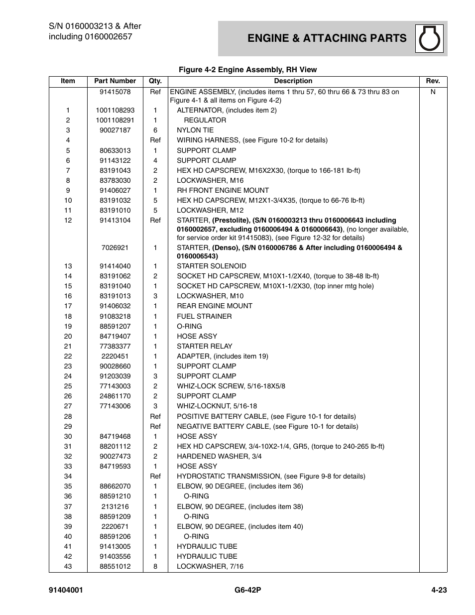 Engine & attaching parts | JLG G6-42P Parts Manual User Manual | Page 139 / 556