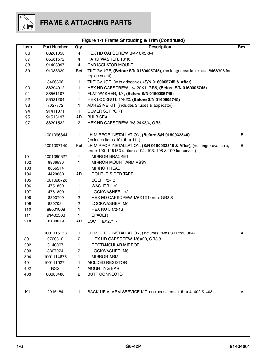 Frame & attaching parts | JLG G6-42P Parts Manual User Manual | Page 16 / 556