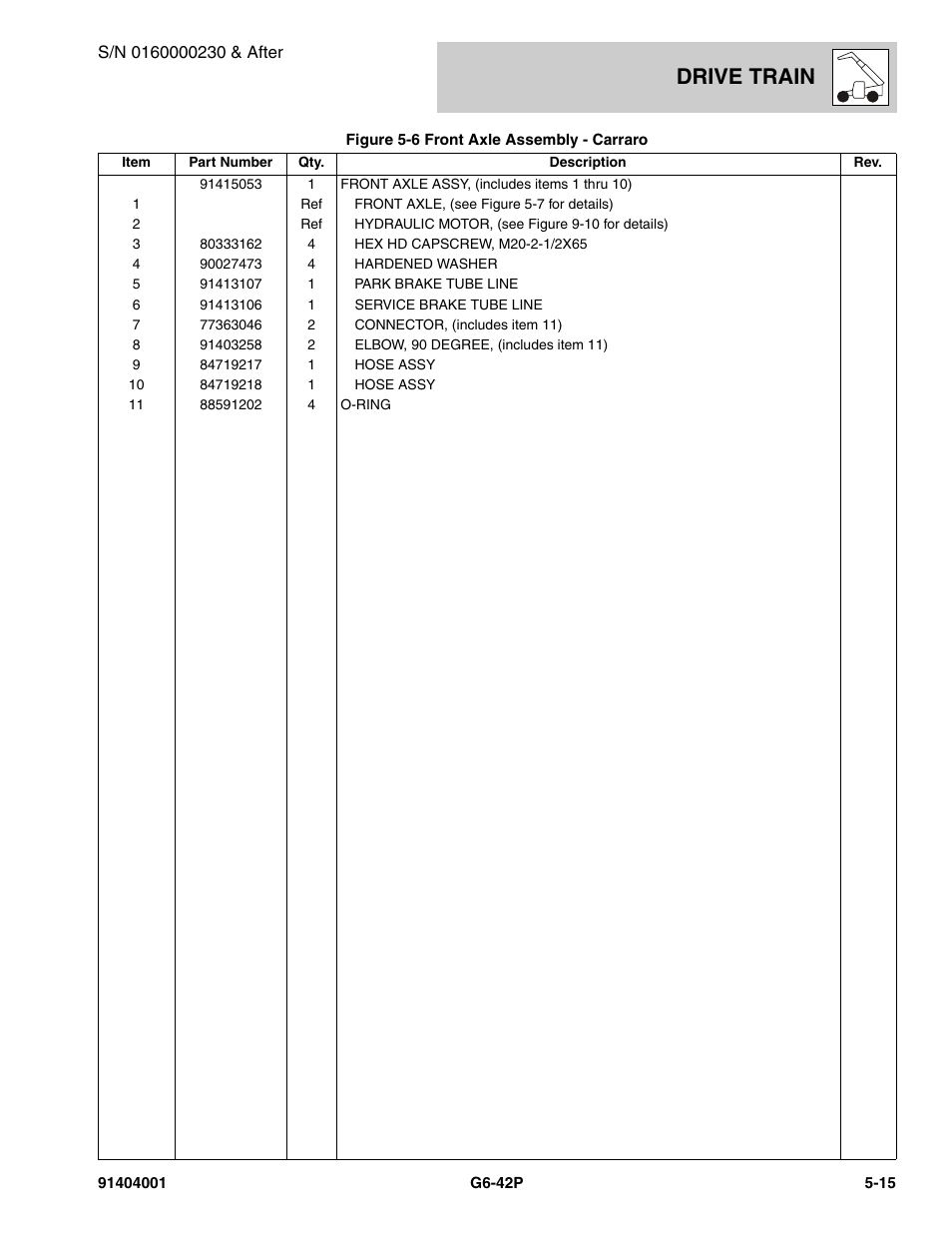 Drive train | JLG G6-42P Parts Manual User Manual | Page 187 / 556