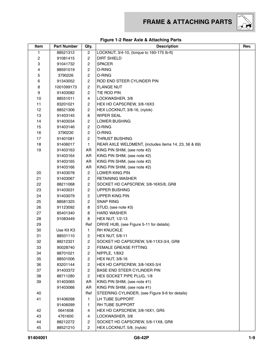 Frame & attaching parts | JLG G6-42P Parts Manual User Manual | Page 19 / 556