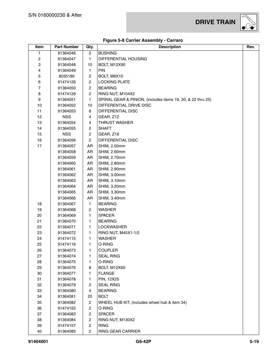 Drive train | JLG G6-42P Parts Manual User Manual | Page 191 / 556