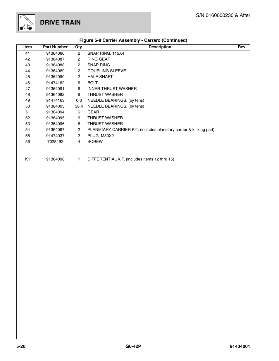 Drive train | JLG G6-42P Parts Manual User Manual | Page 192 / 556