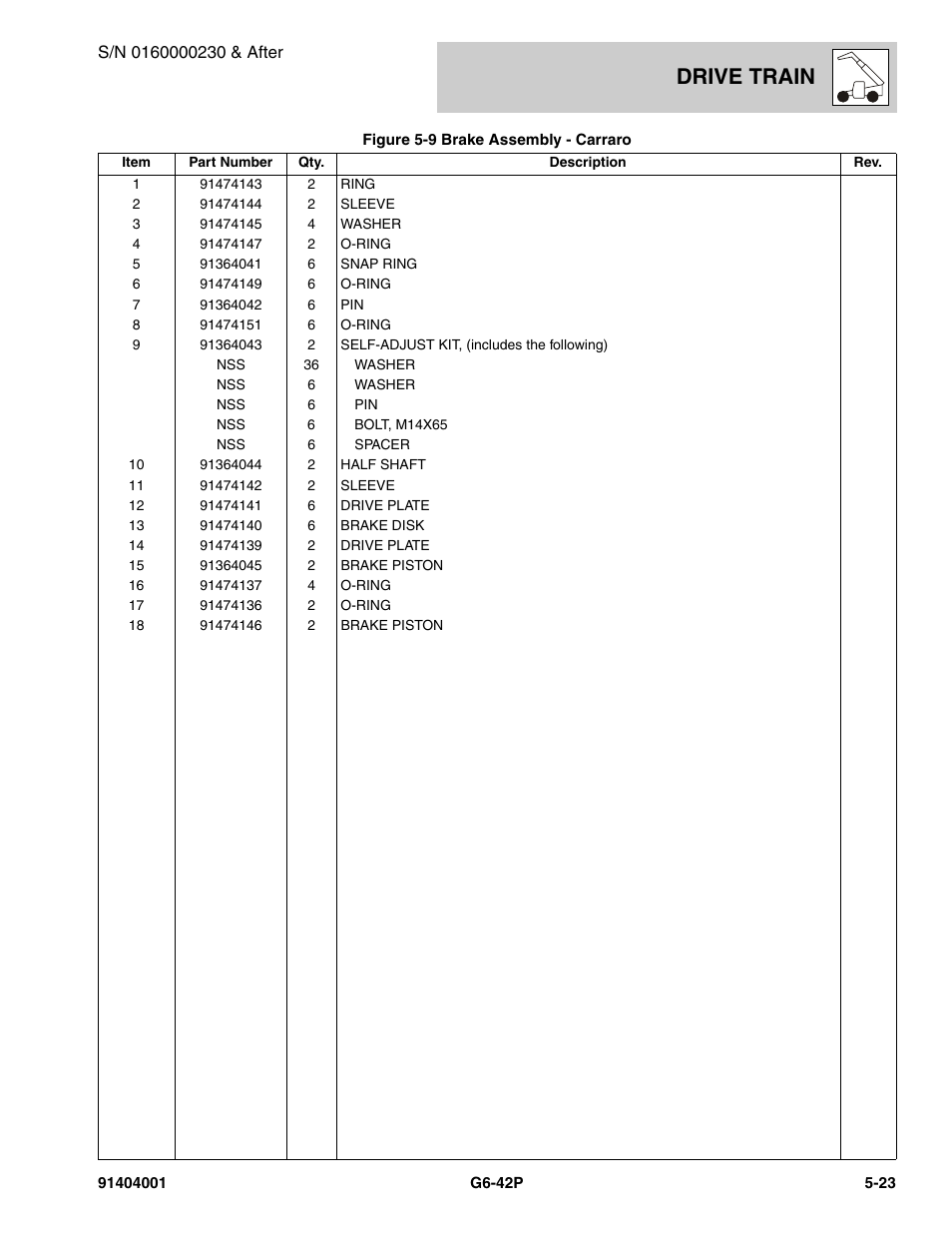 Drive train | JLG G6-42P Parts Manual User Manual | Page 195 / 556